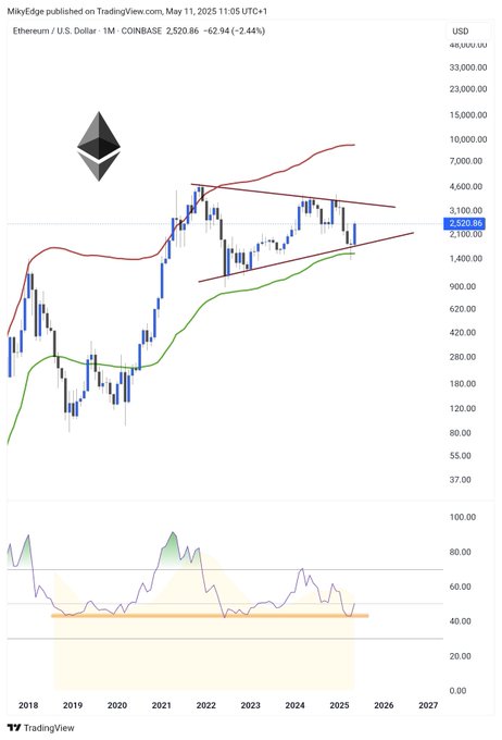 ethereum