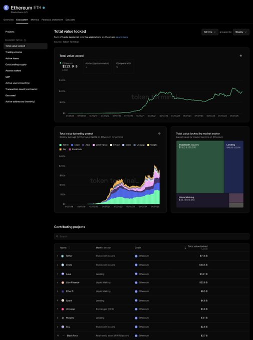 Ethereum blok zincir etkinliği