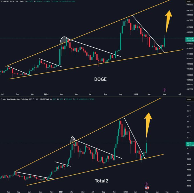 dogecoin