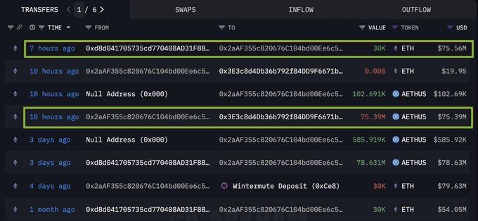 Ethereum whale activity chart