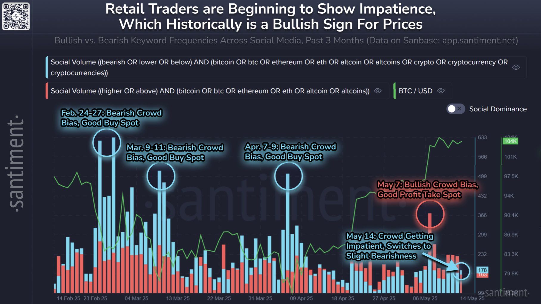 ビットコインのソーシャルボリューム
