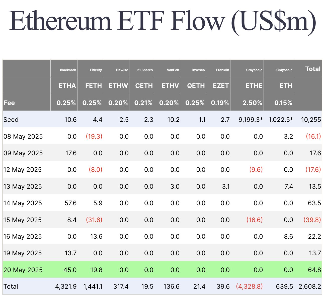 ETH ETF staking