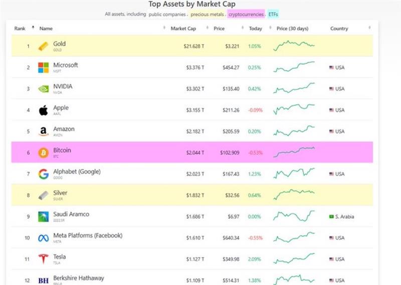 ビットコイン時価総額