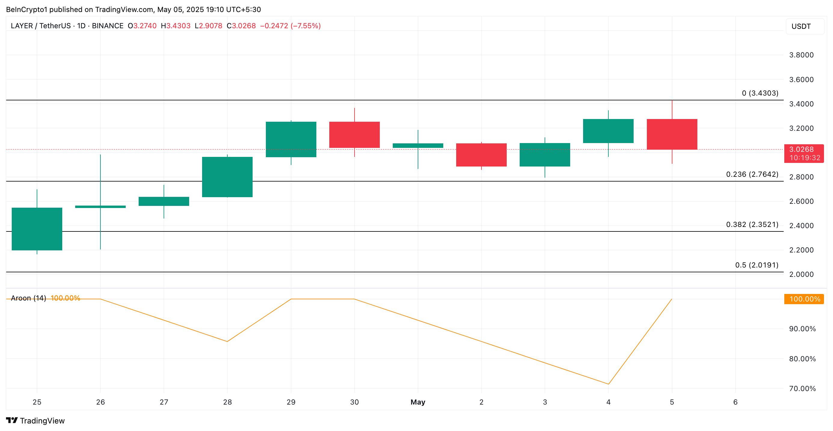 LAYER価格分析