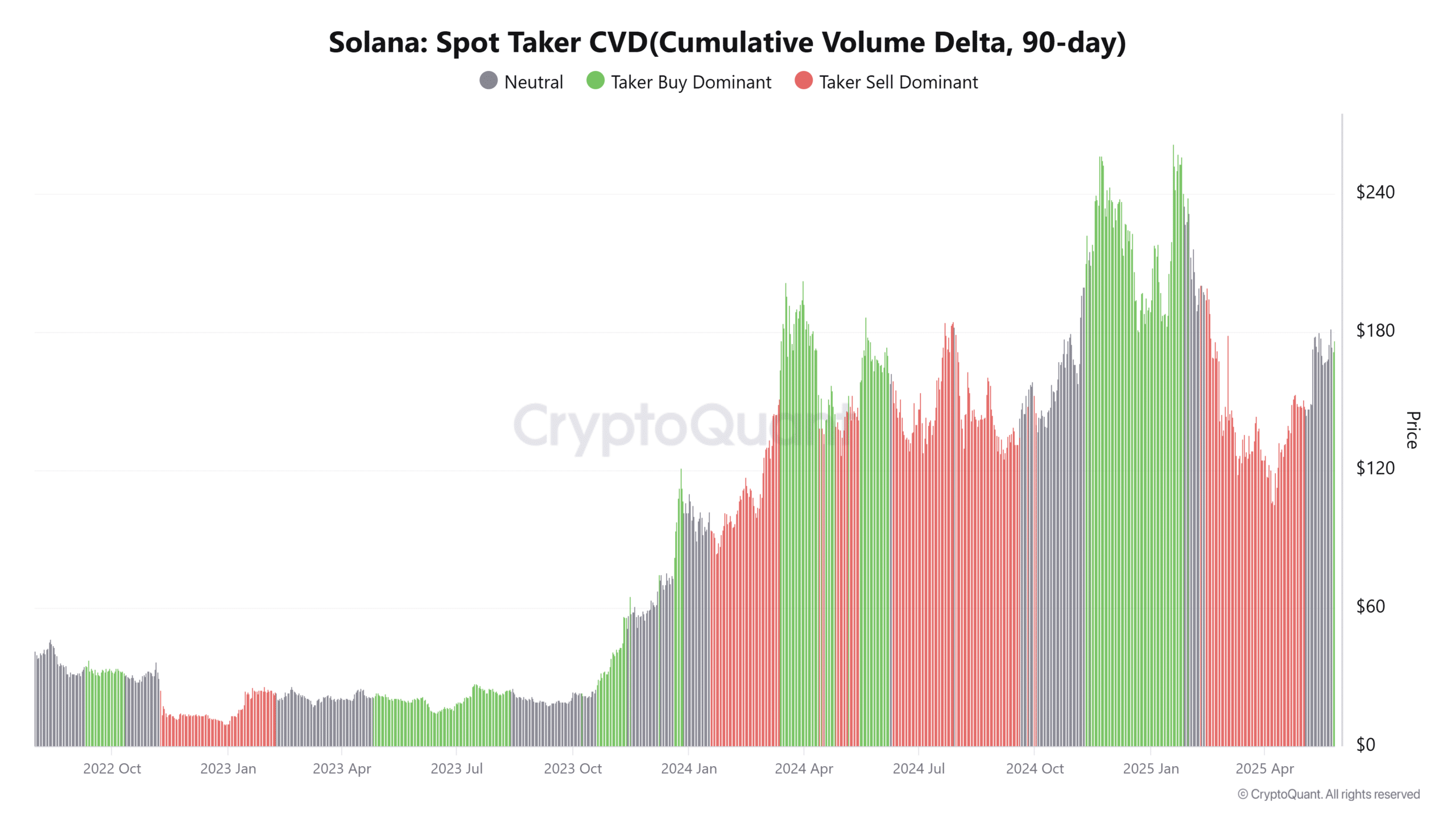 Solana Spot Taker CVD