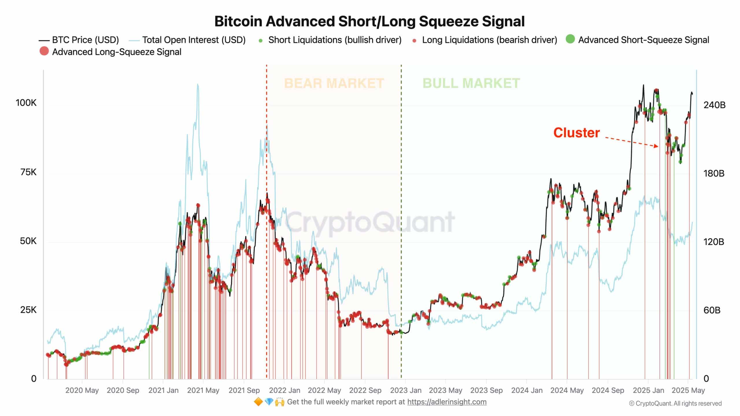 ビットコインの先進ロング/ショート比率