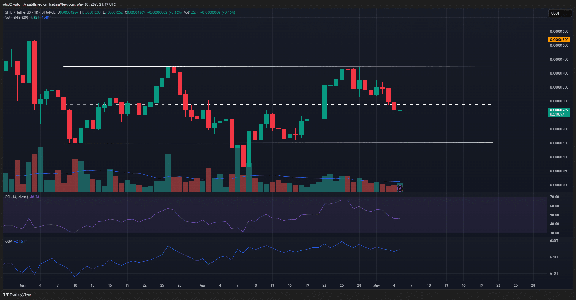 シバイヌ 1日 TradingView