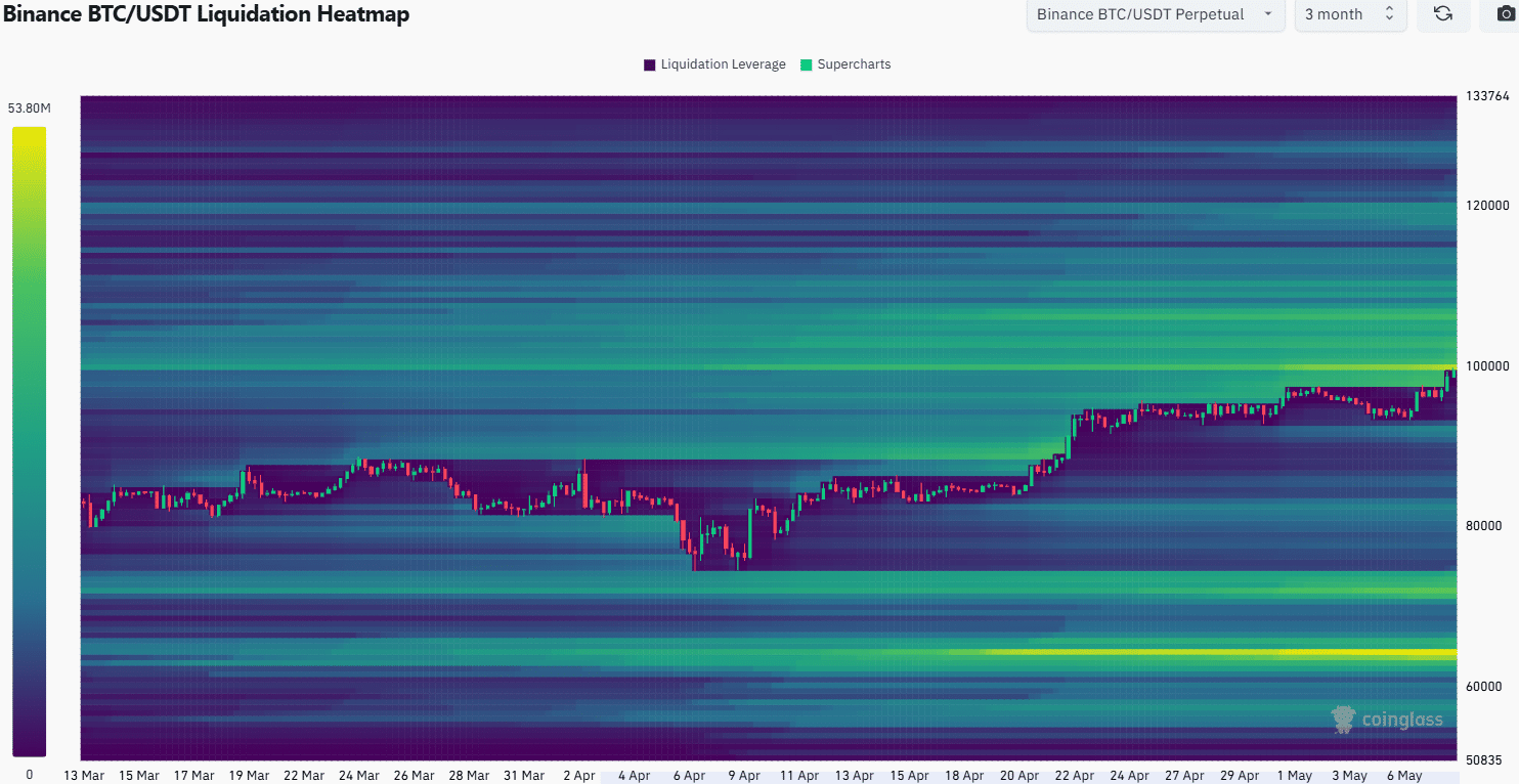 ビットコイン清算ヒートマップ
