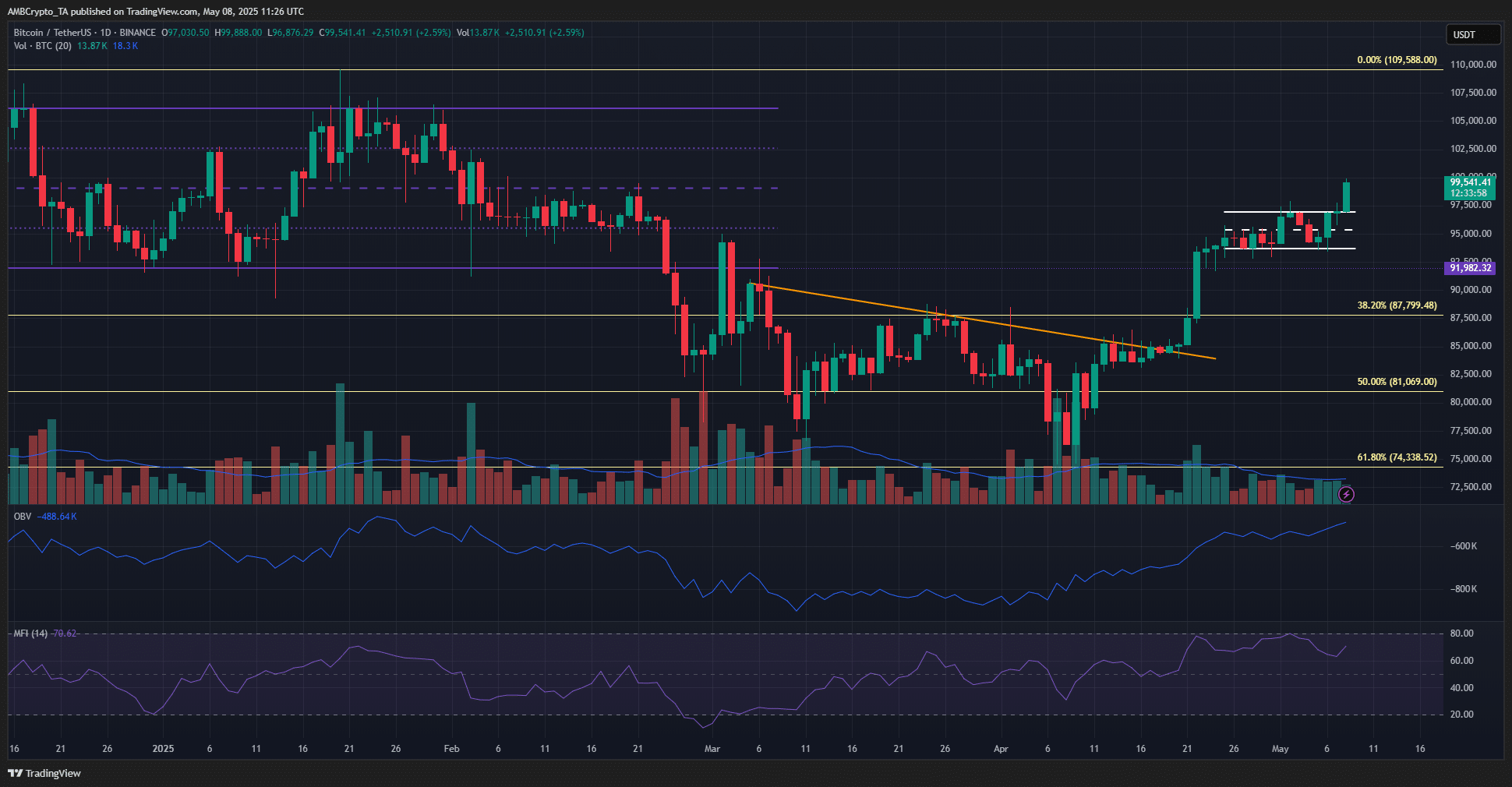 ビットコイン1日チャート