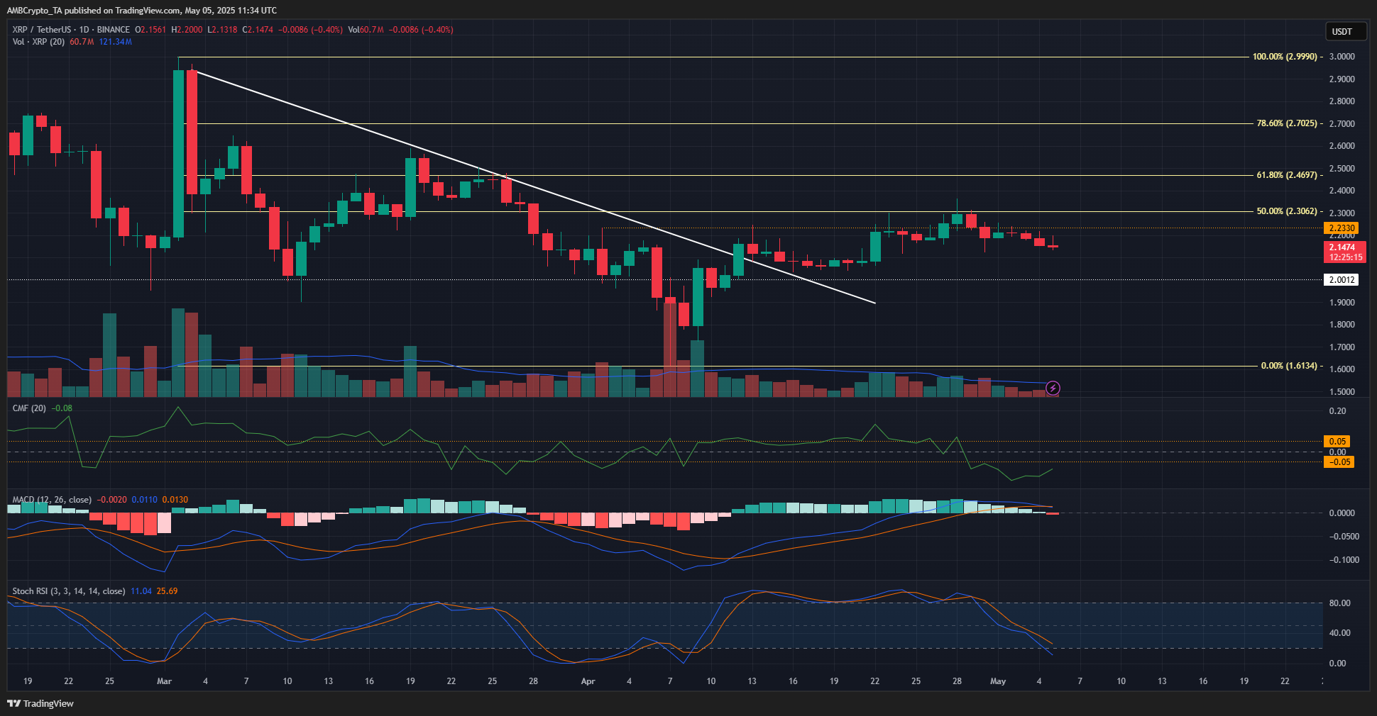 XRP 1日チャート