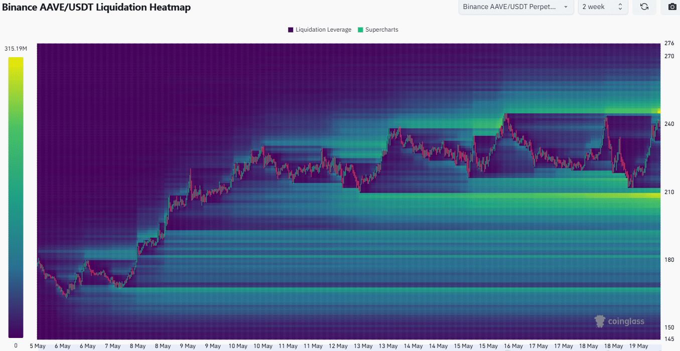 Aave Liquidation Heatmap