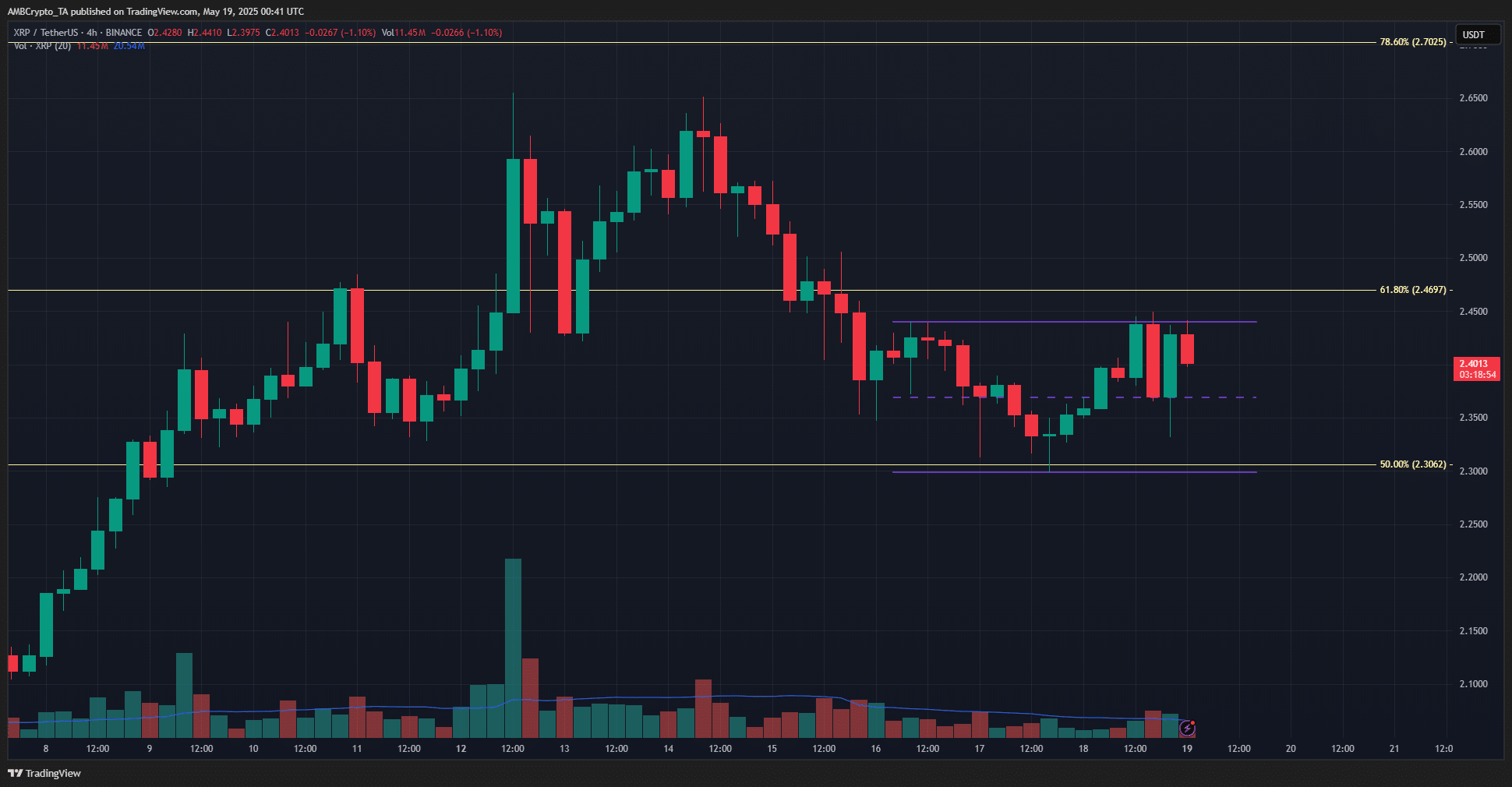 XRP 4-saatlik Grafik
