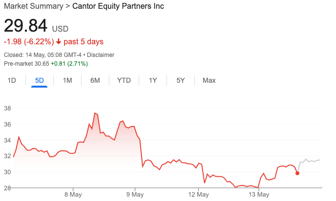 Cantor Equity Partners (CEP) hisse fiyatı