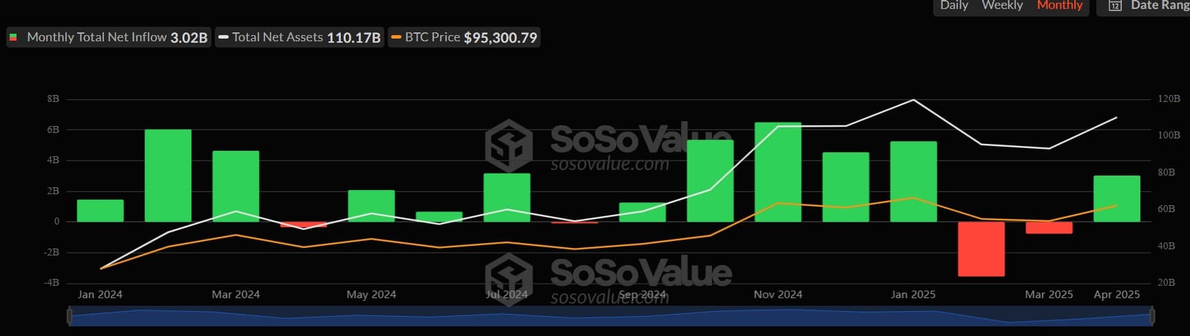 Bitcoin ETF inflows graph