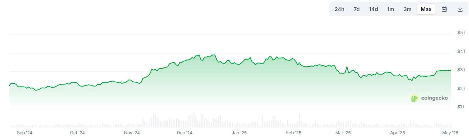 ビットコイン市場トレンドチャート