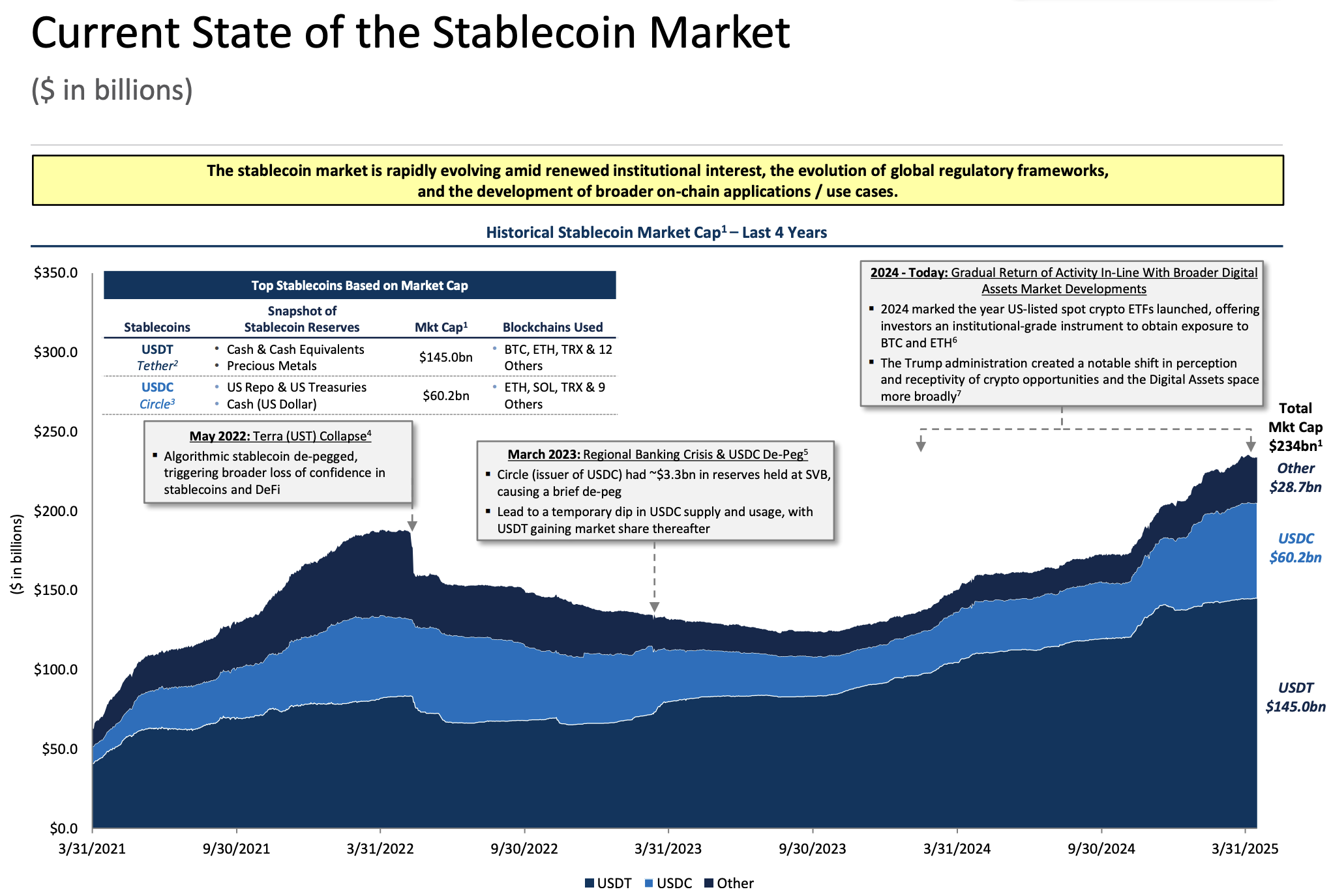 Stablecoin Pazar Performansı