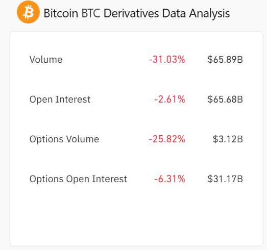 Derivatives trends