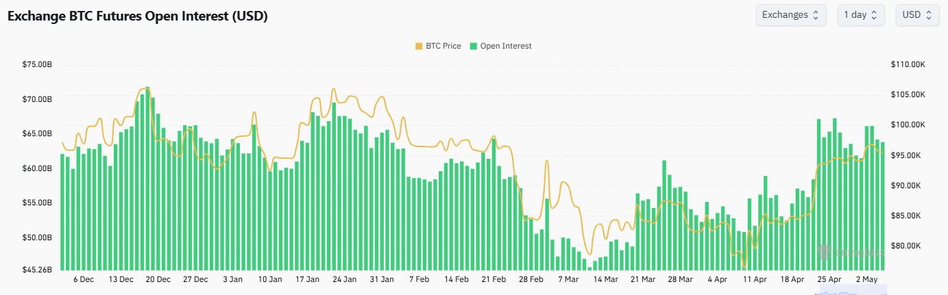 ビットコイン OI