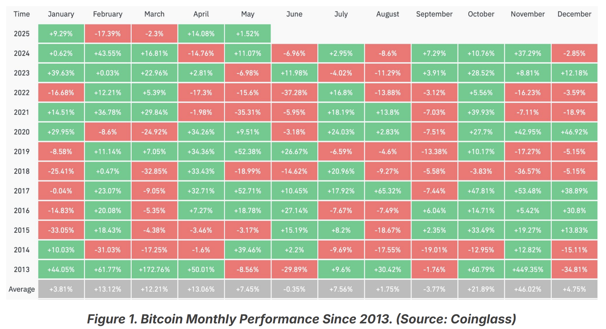 Nisan'da Bitcoin Performansı