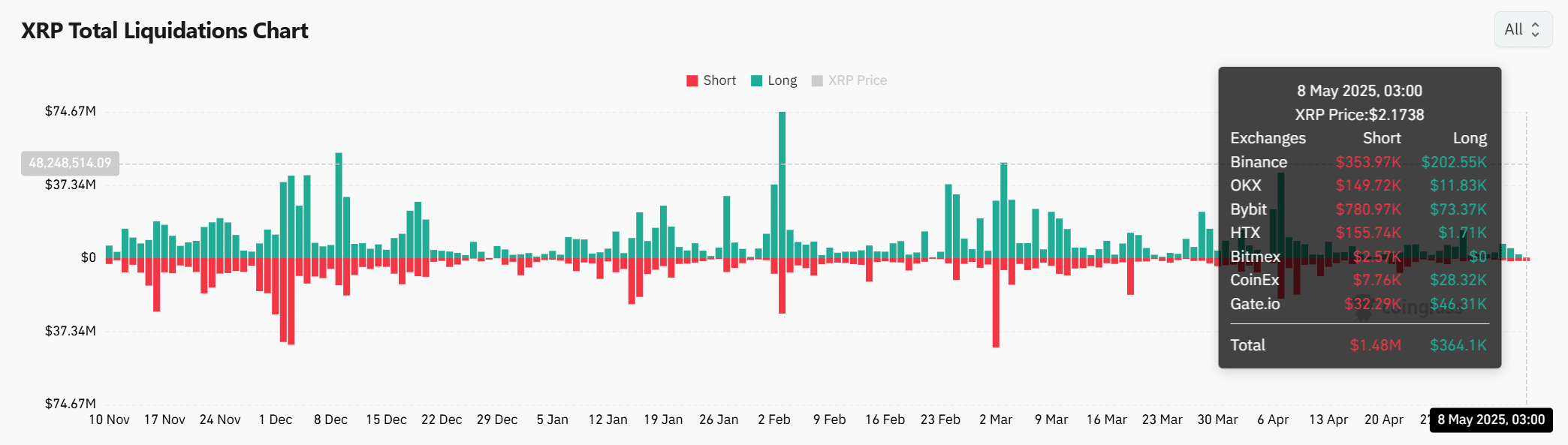 XRP liquidation data