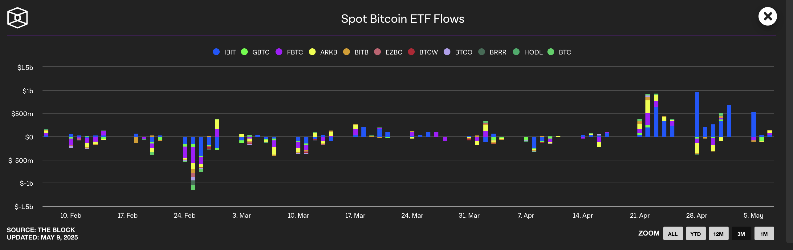 ビットコイン市場のダイナミクス。