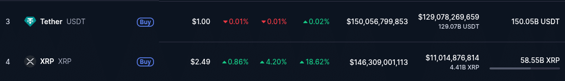 XRP