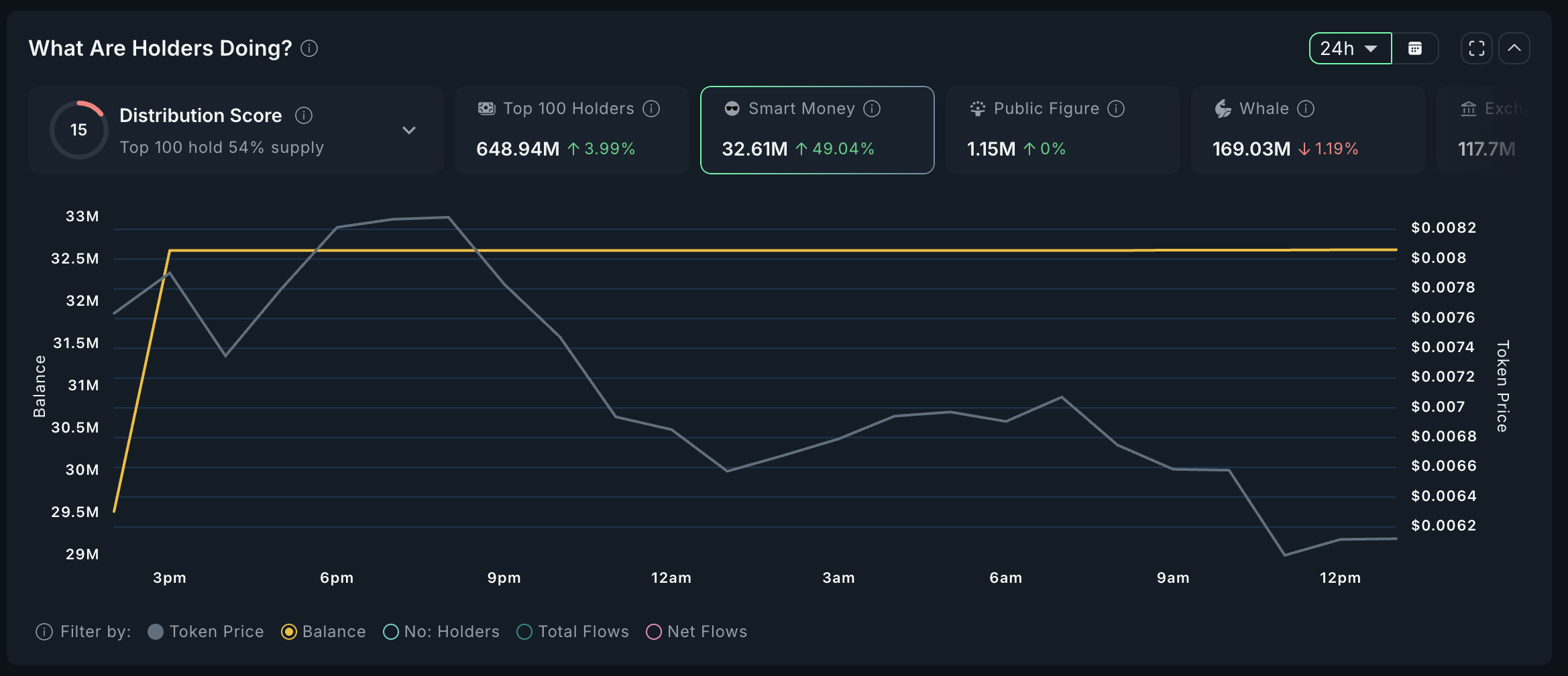BUTTCOIN Akıllı Para Analizi.