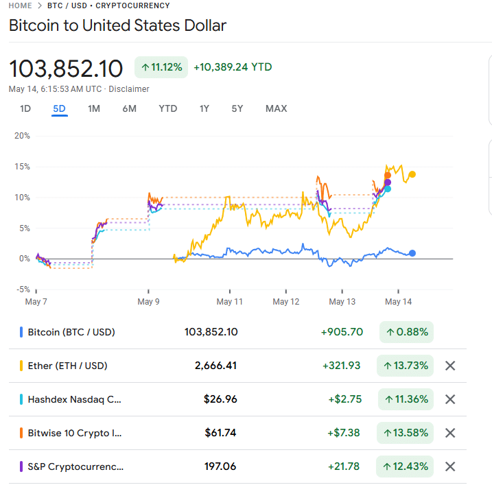 ETH Bitwise