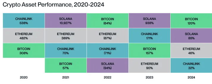 ETH Bitwise