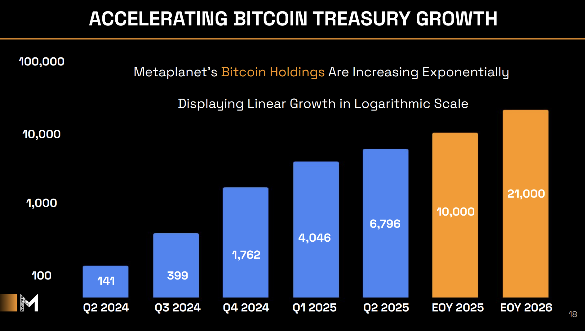 メタプラネットのビットコイン保有