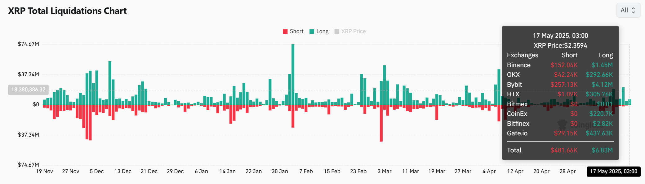 XRPの清算データ