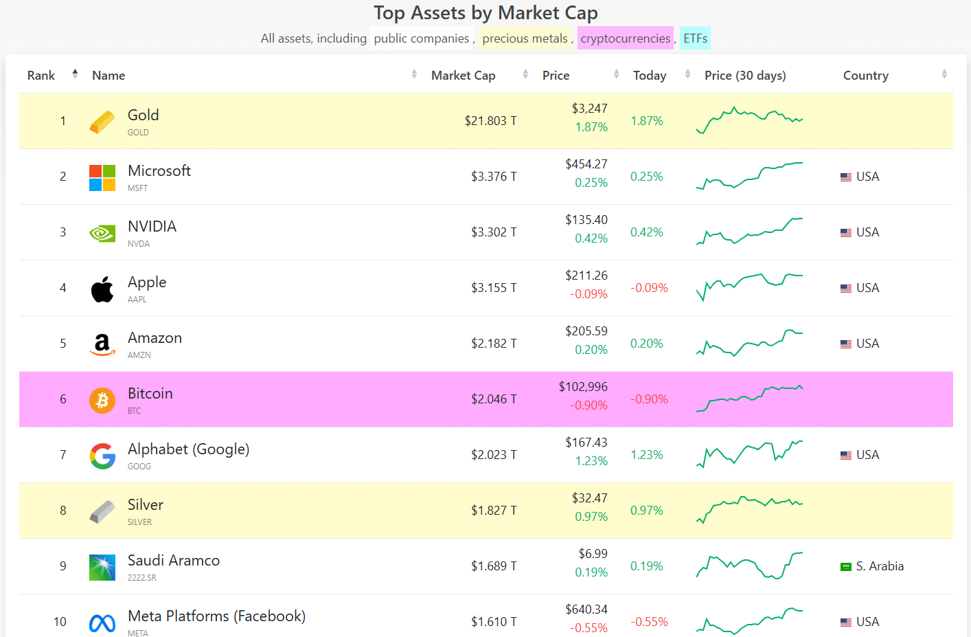 ビットコイン市場分析
