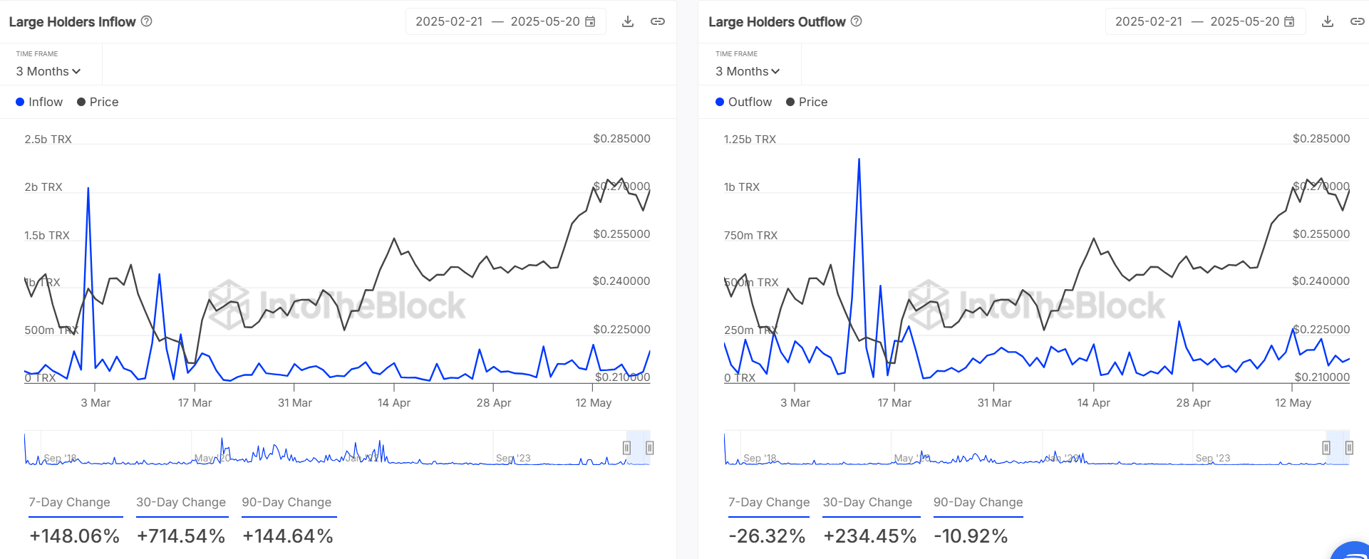 Whale Inflows Chart