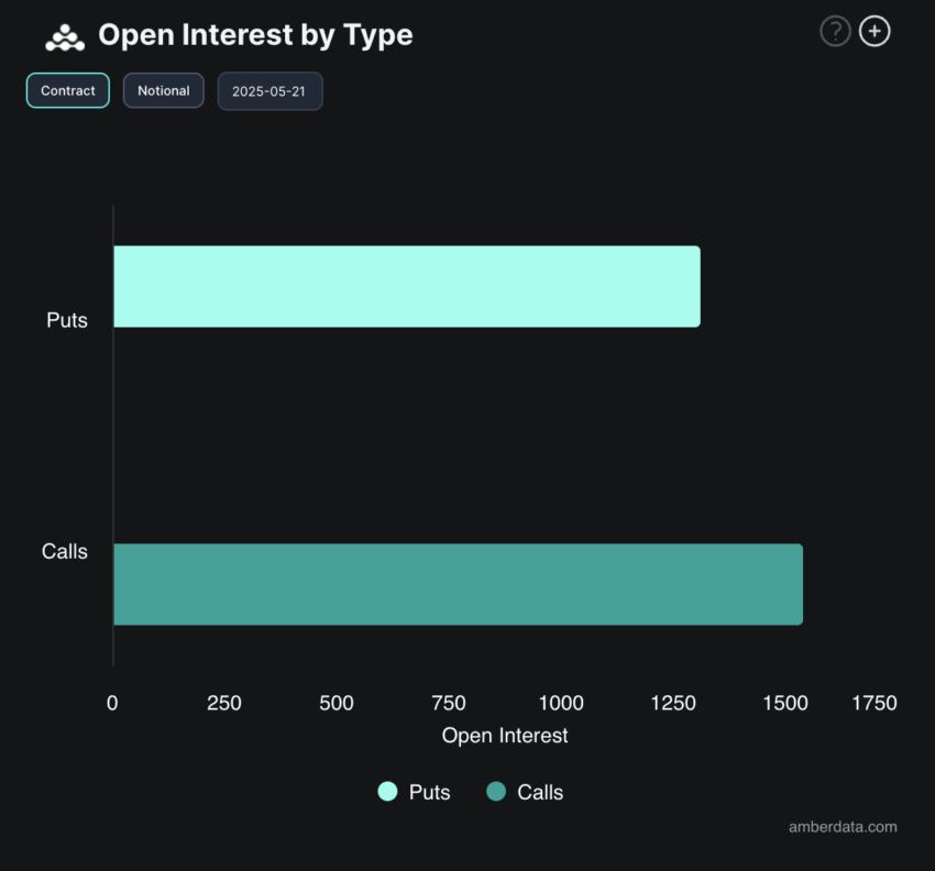 BTC Opsiyon Açık Pozisyon