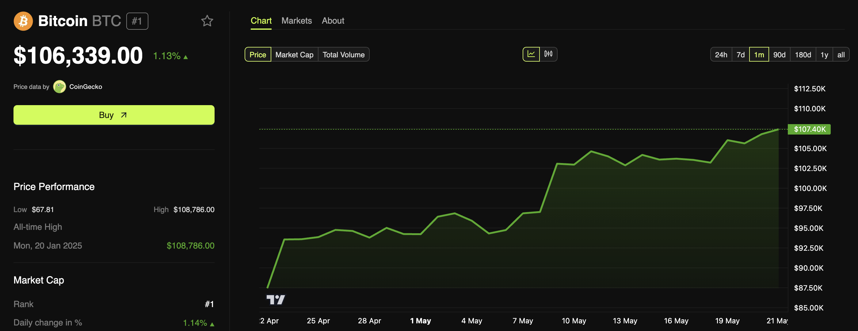 BTC価格パフォーマンス