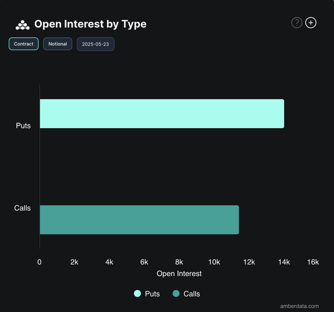 BTC Opsiyon Açık Faiz.