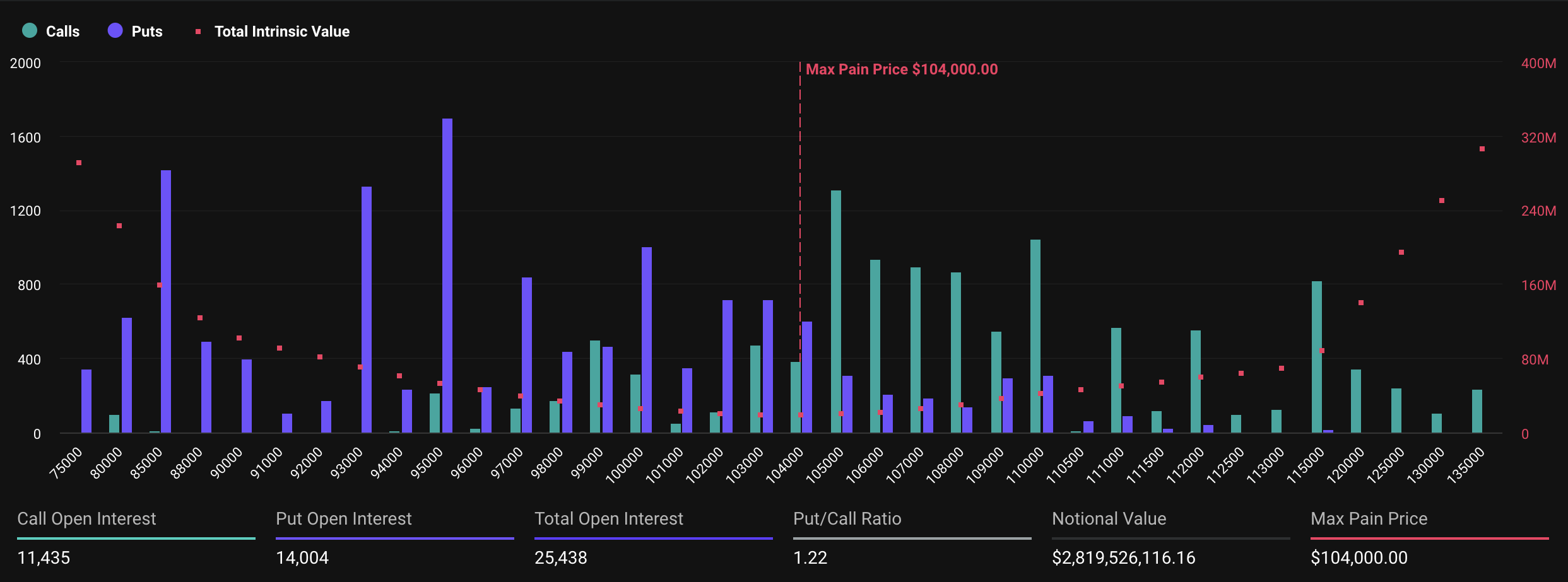 Sona Eren Bitcoin Opsiyonları