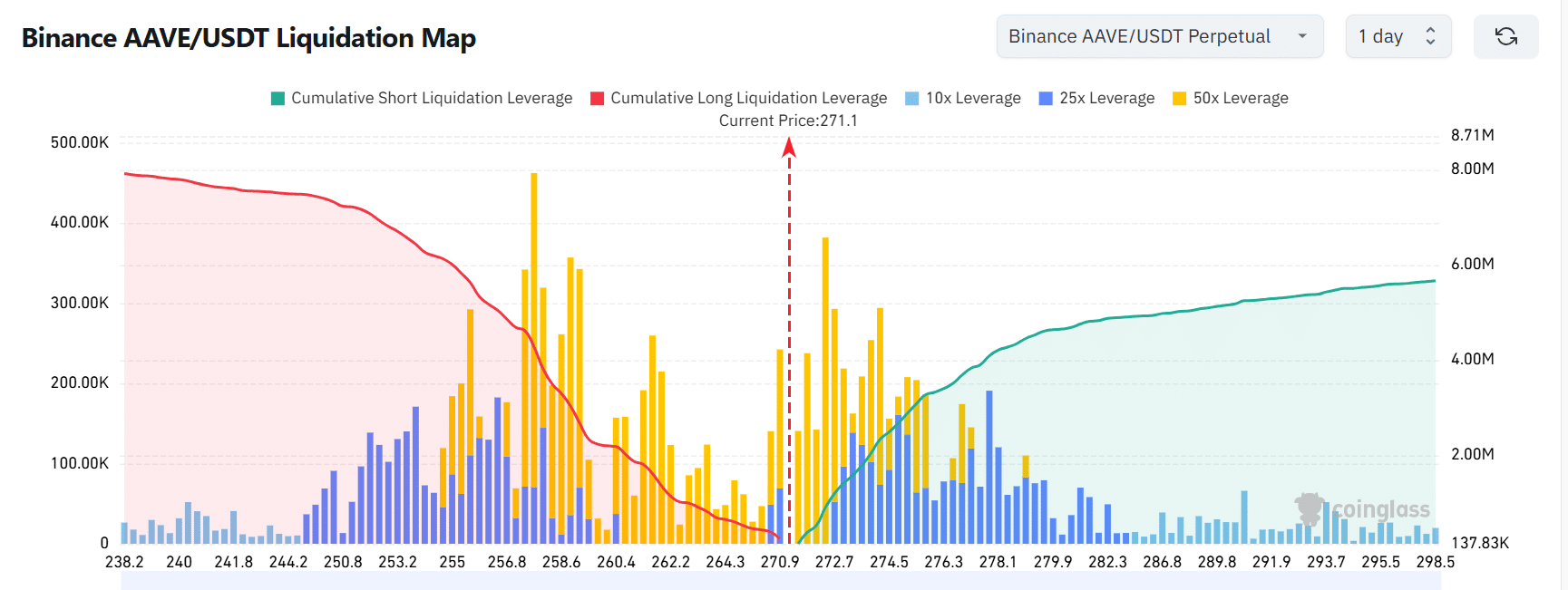 AAVE Liquidation Heatmap