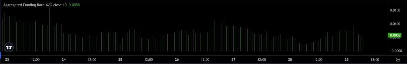 bitcoin funding rate