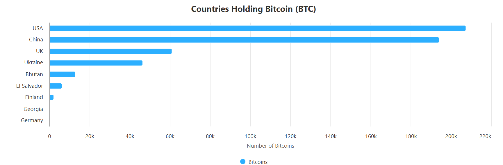 パキスタンビットコイン準備金
