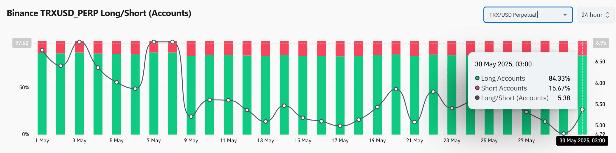 TRX futures data