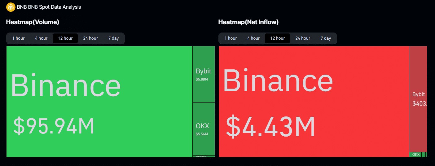 SEC Binance