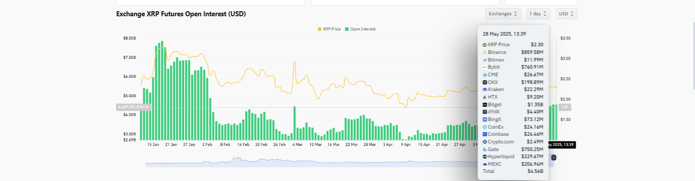 XRP