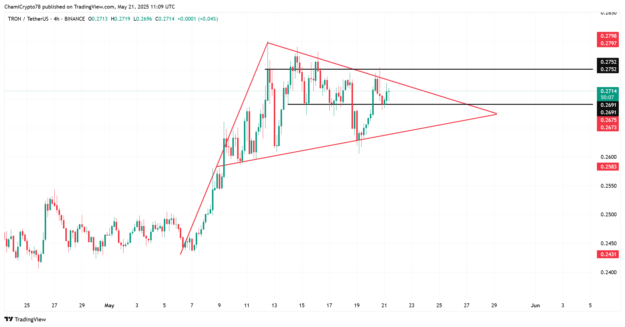 TRX Technical Analysis