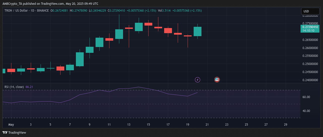 TRX Price Chart