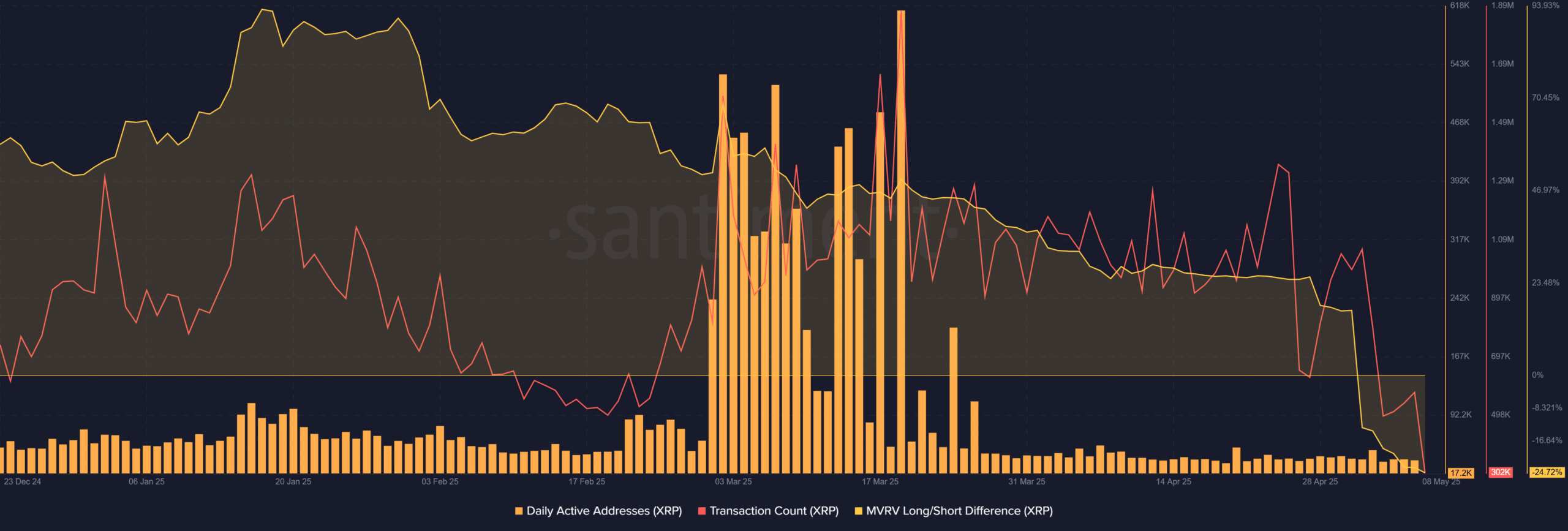 XRP transaction data
