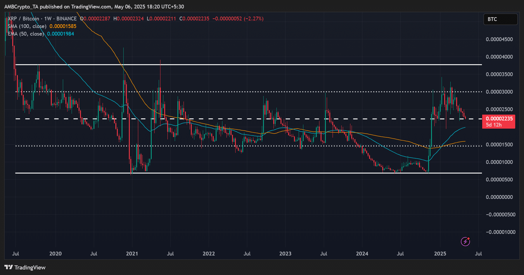 Ripple XRP