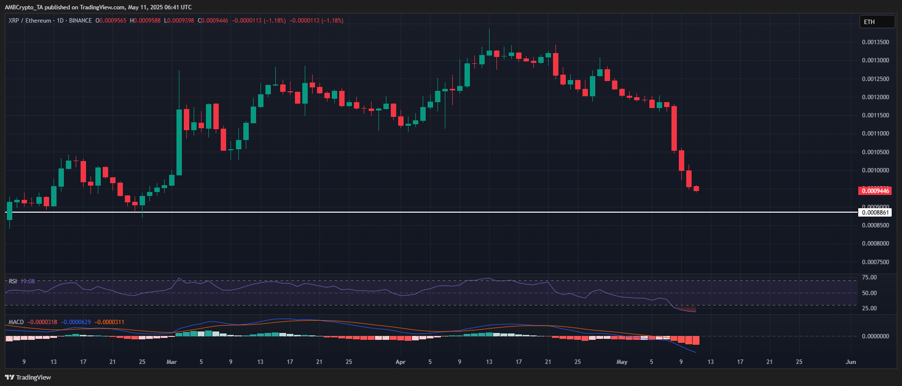XRP/ETH trading pair
