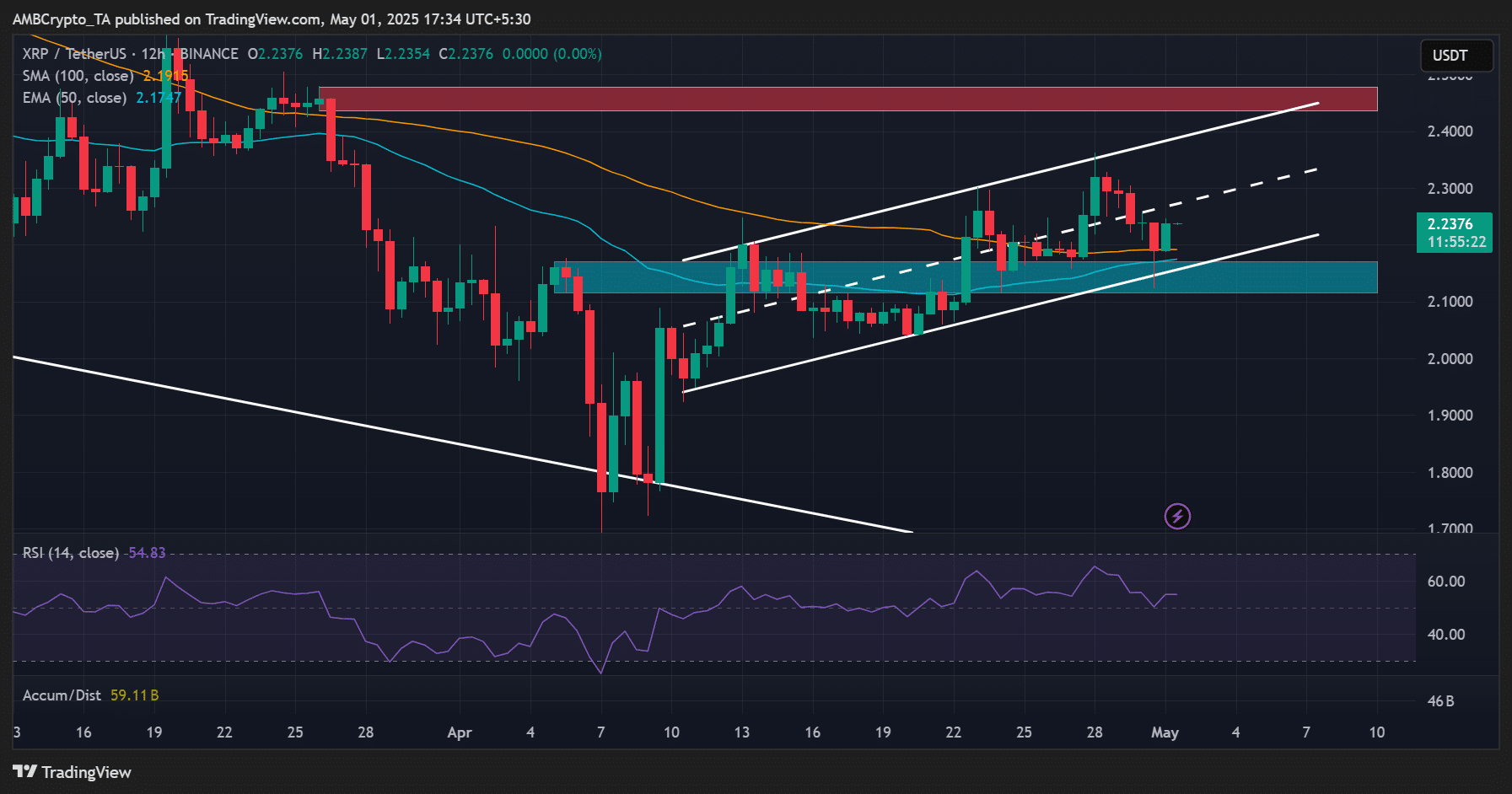 Ripple XRP