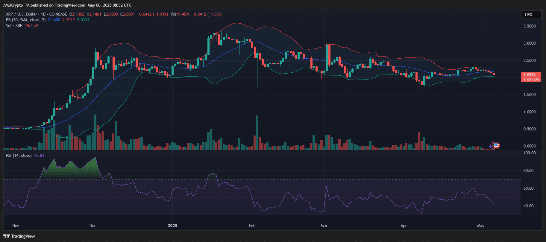XRP取引チャート